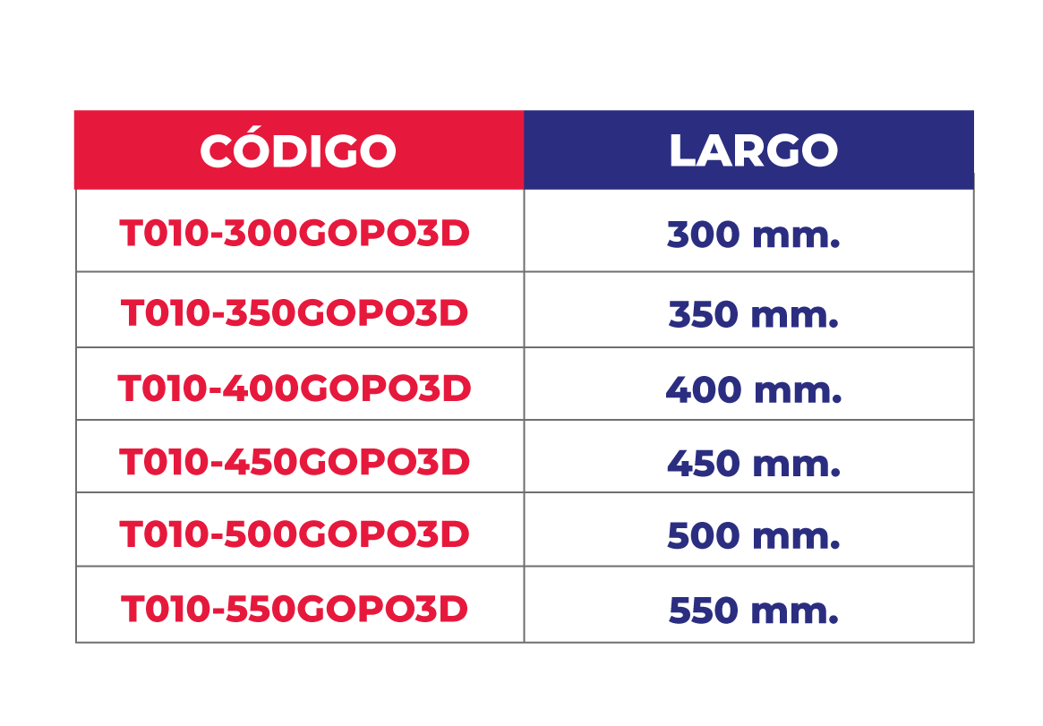Tabla de códigos y medidas